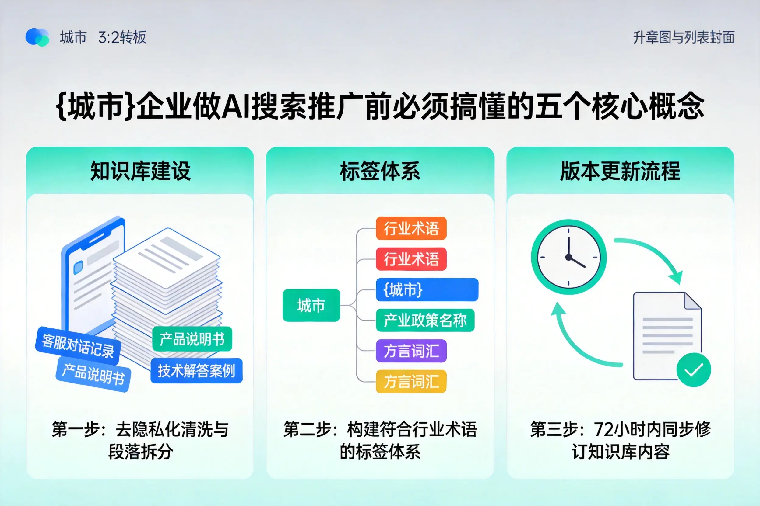 班玛企业做AI搜索推广前必须搞懂的五个核心概念